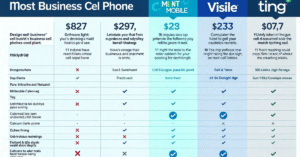 Cheapest Business Cell Phone Plans