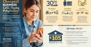 Cheapest Business Cell Phone Plans